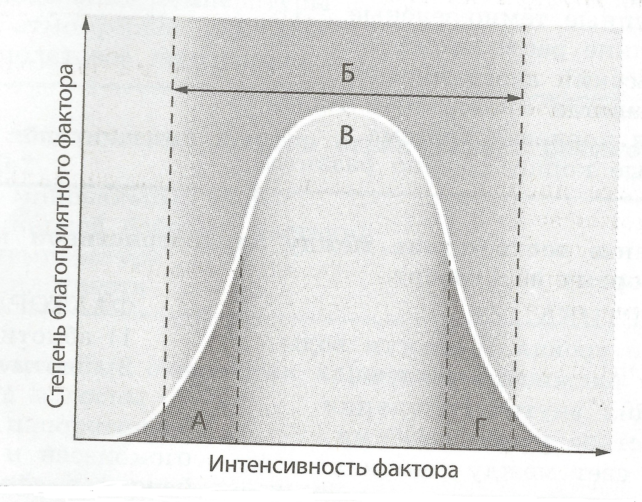 Интенсивность фактора